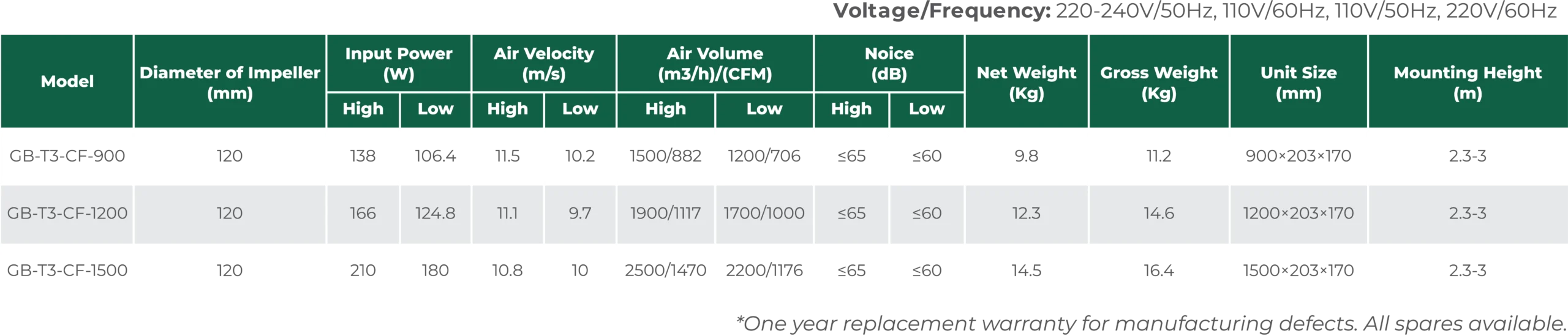 GB-G3 Technical Data