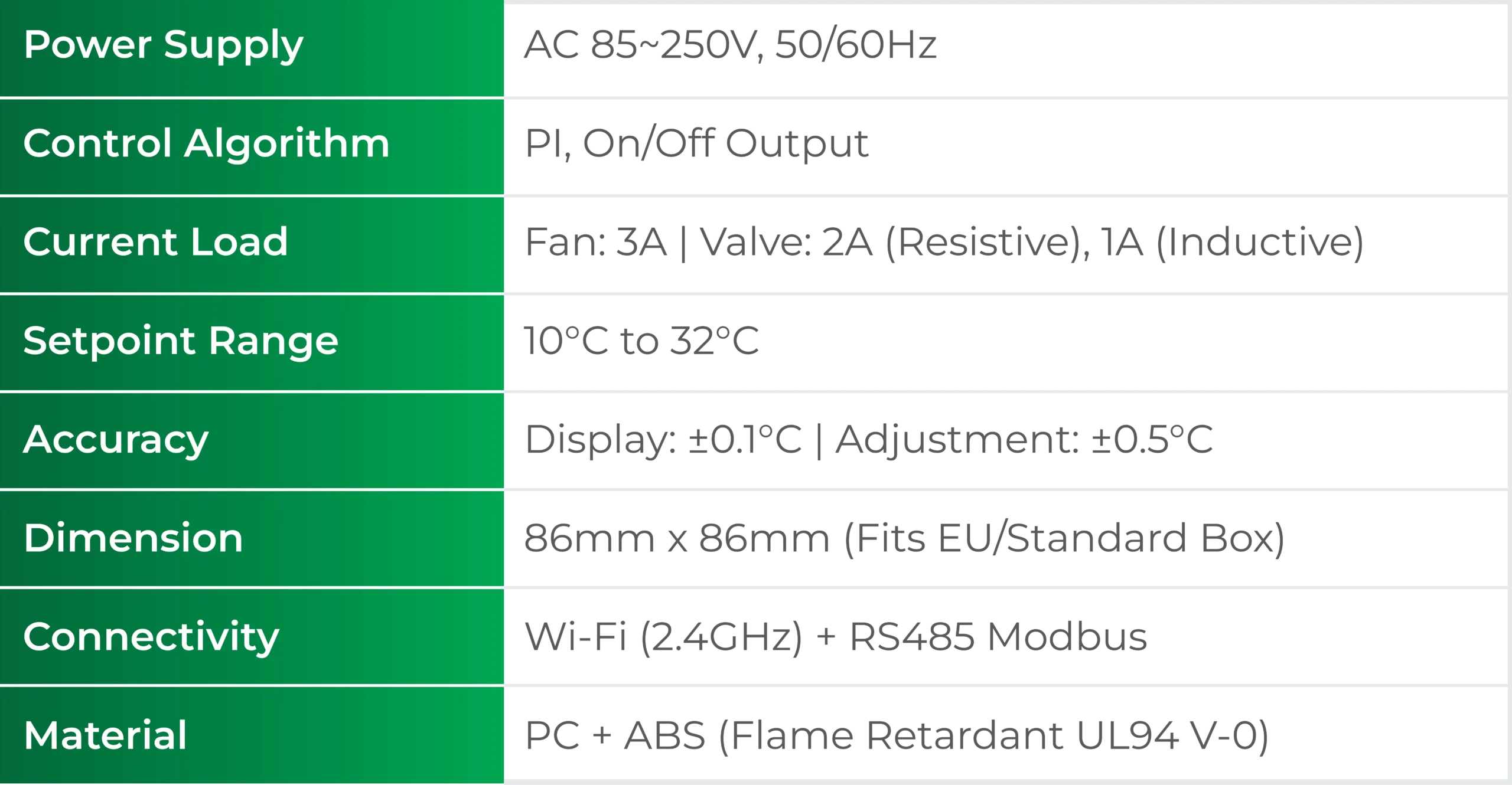 GB6600E-Smart Thermostats-Technical Specification