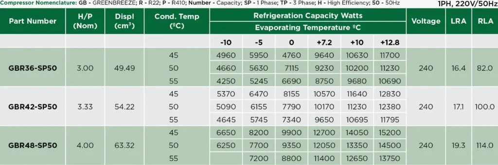 R22 Scroll Compressor-Technical Specification-1P