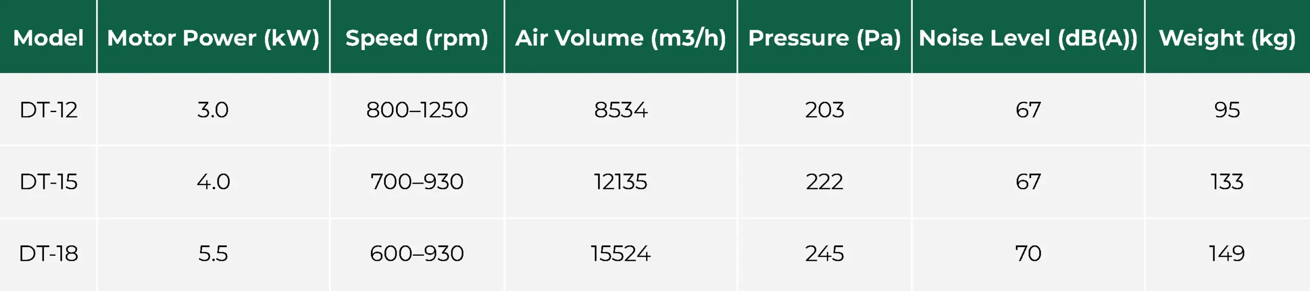 DT Technical Data