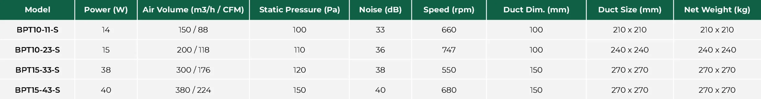 BREEZE Technical Data (Plastic Cover, Metal Body)