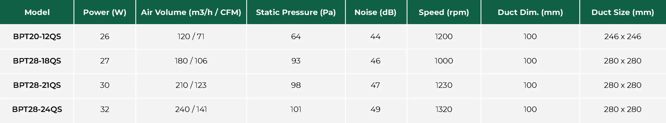 BREEZE Technical Data (Plastic Cover, Plastic Body)