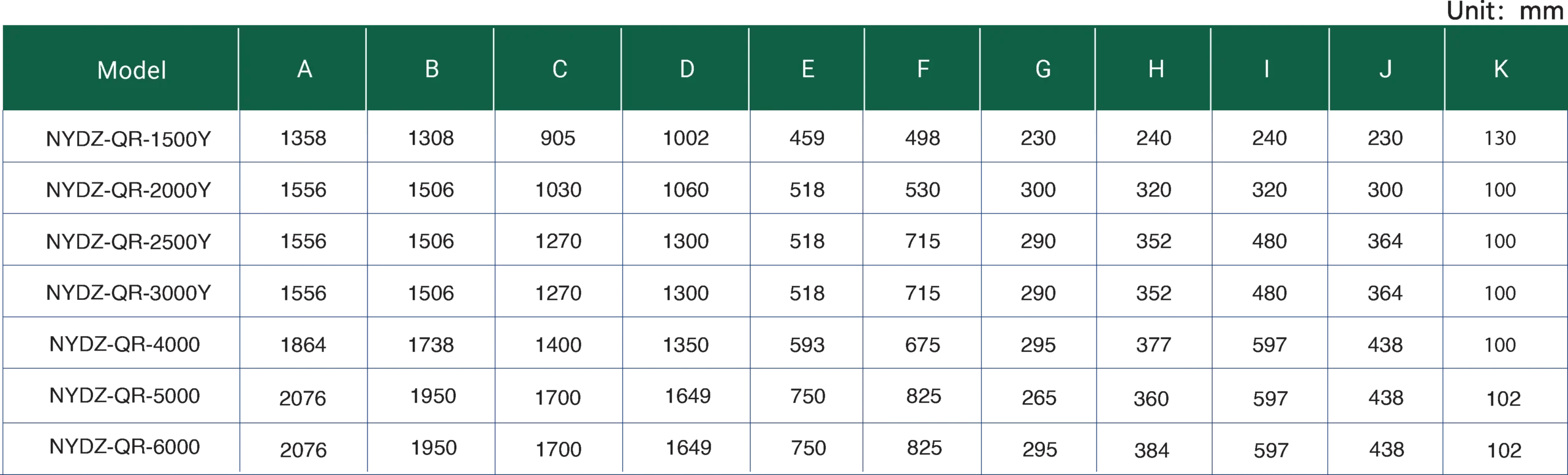 HRV Dimensions