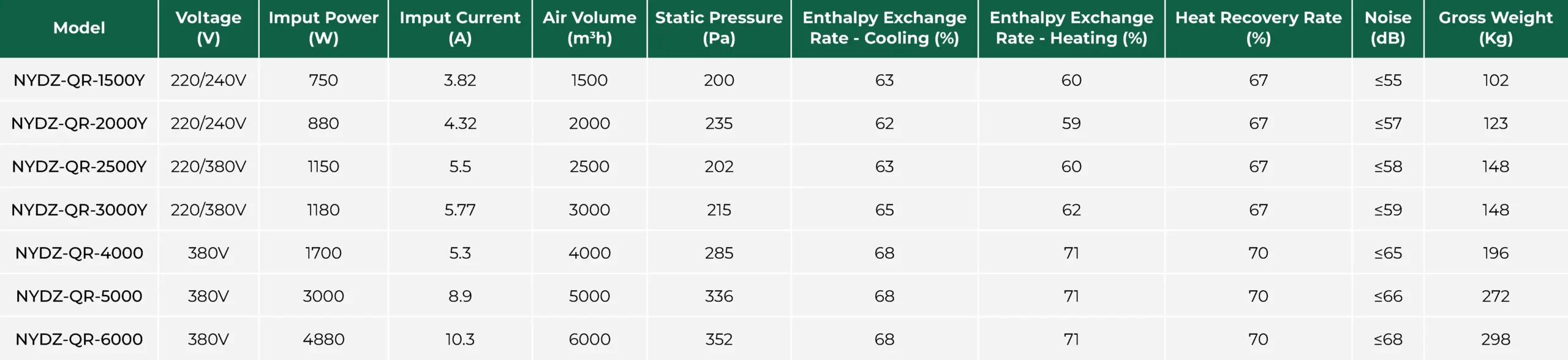 HRV Technical Data